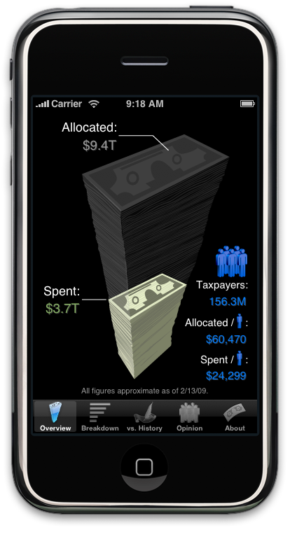 Bailout Watch app interface, showing TARP disbursement tracking by bank with comparison views.