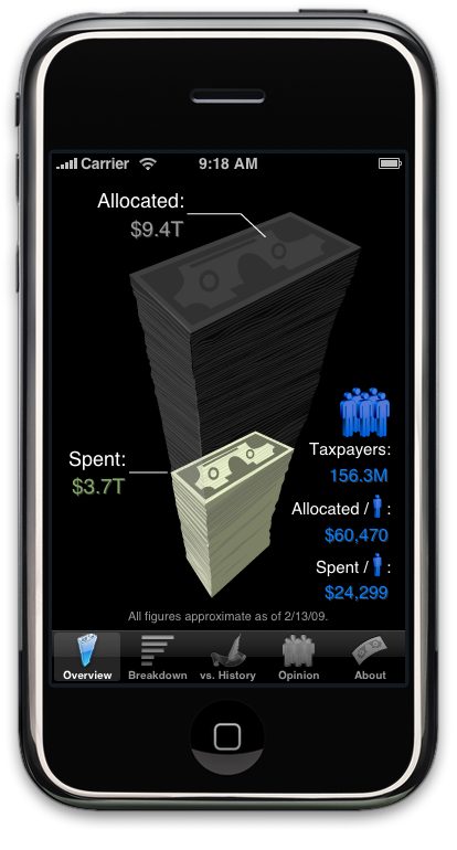 Bailout Watch app interface, showing TARP disbursement tracking by bank with comparison views.